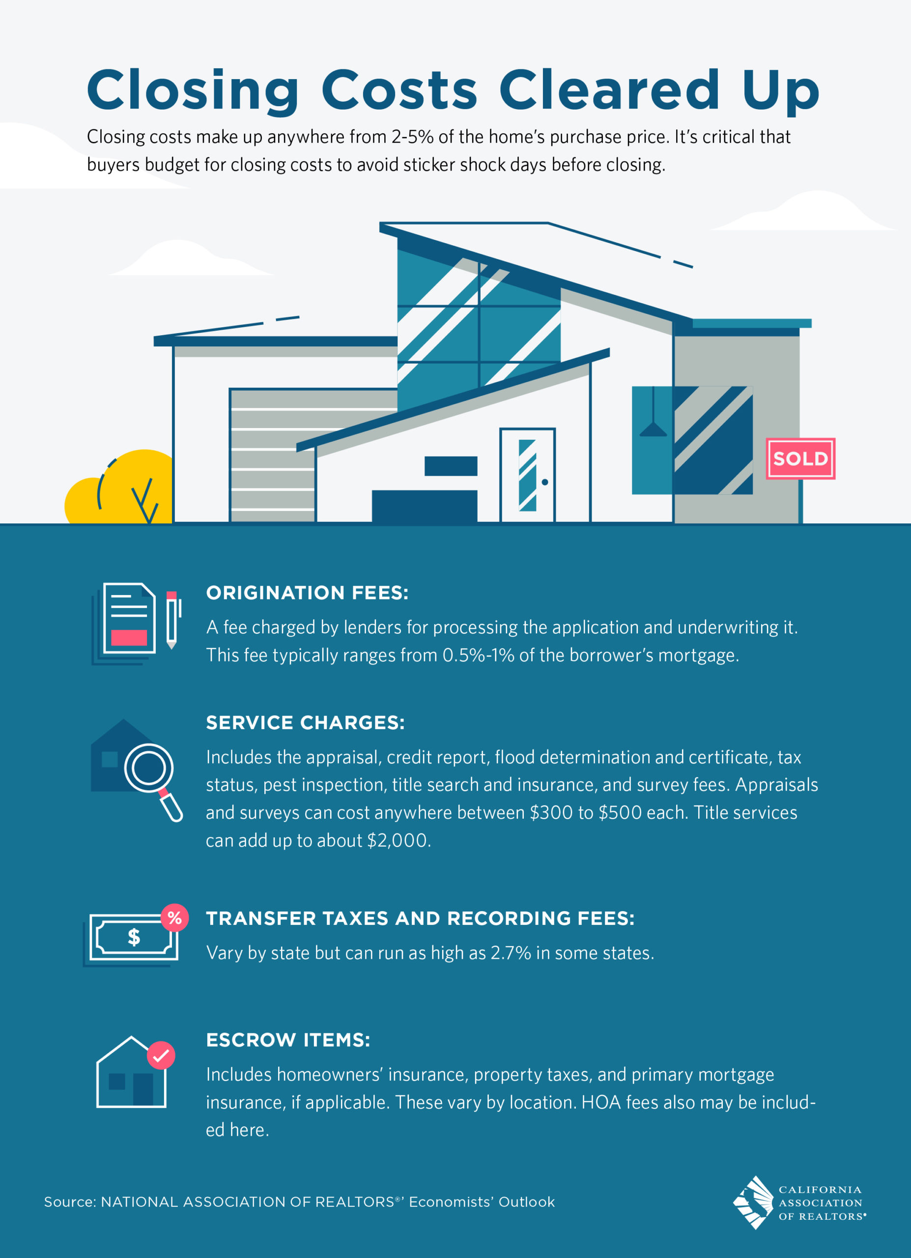 Closing Costs Summary